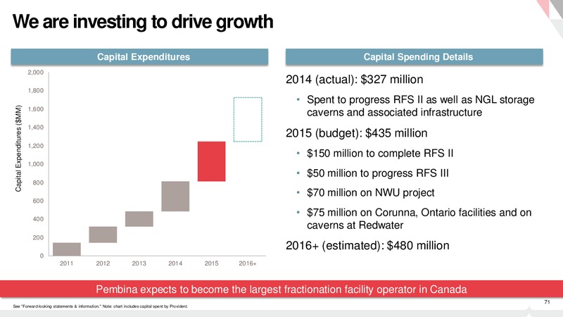 Investor Day – Pembina Pipeline Corp – slide 70