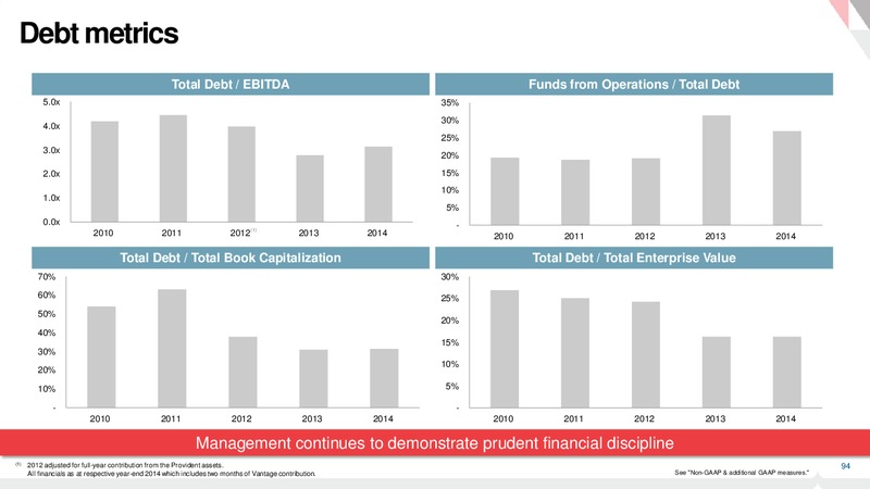 Investor Day – Pembina Pipeline Corp – slide 93