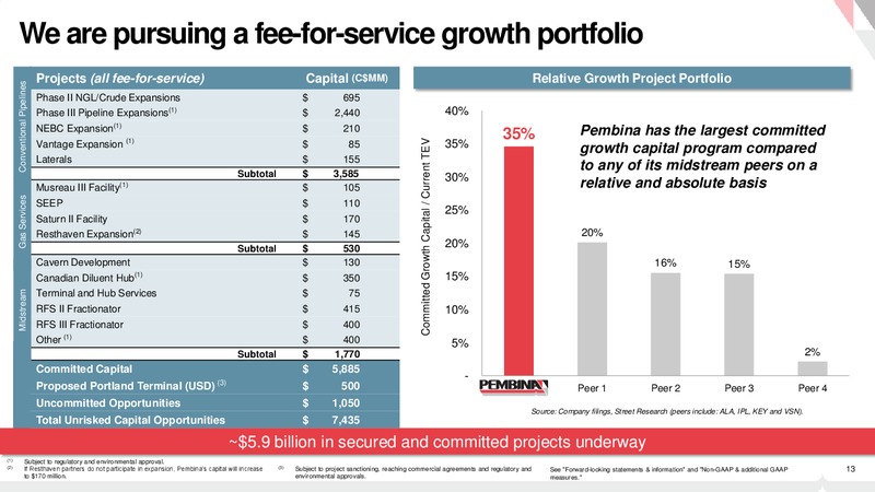 2015 INVESTOR DAY – Pembina Pipeline Corp – slide 12