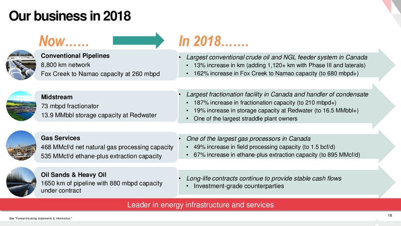 2015 INVESTOR DAY – Pembina Pipeline Corp – slide 17
