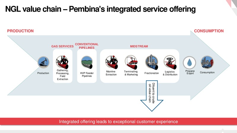 2015 INVESTOR DAY – Pembina Pipeline Corp – slide 55