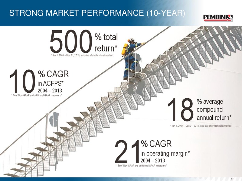 Annual and Special Meeting – Pembina Pipeline Corp – slide 12