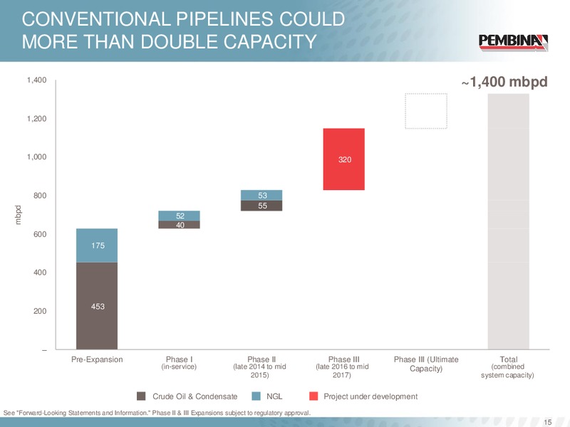 Annual and Special Meeting – Pembina Pipeline Corp – slide 14