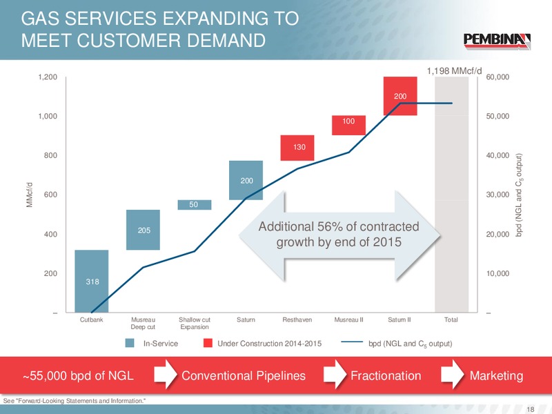 Annual and Special Meeting – Pembina Pipeline Corp – slide 17