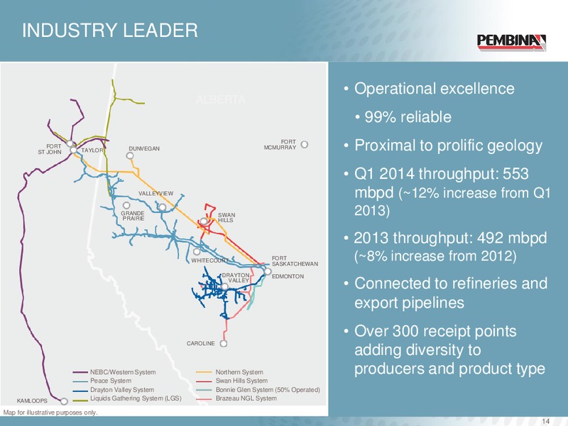 Corporate Update – Pembina Pipeline Corp – slide 13