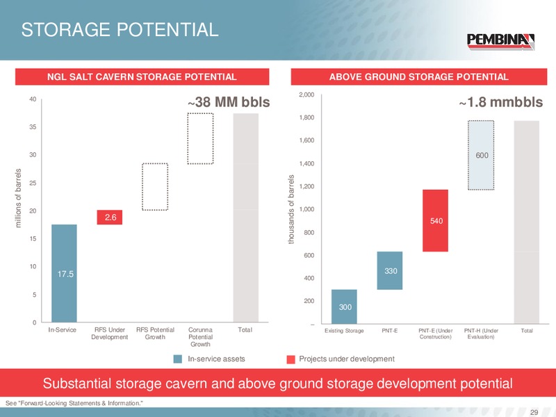 Corporate Update – Pembina Pipeline Corp – slide 28