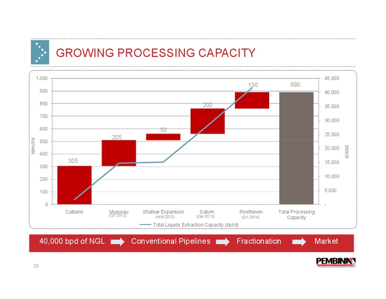 Corporate Update – Pembina Pipeline Corp – slide 22
