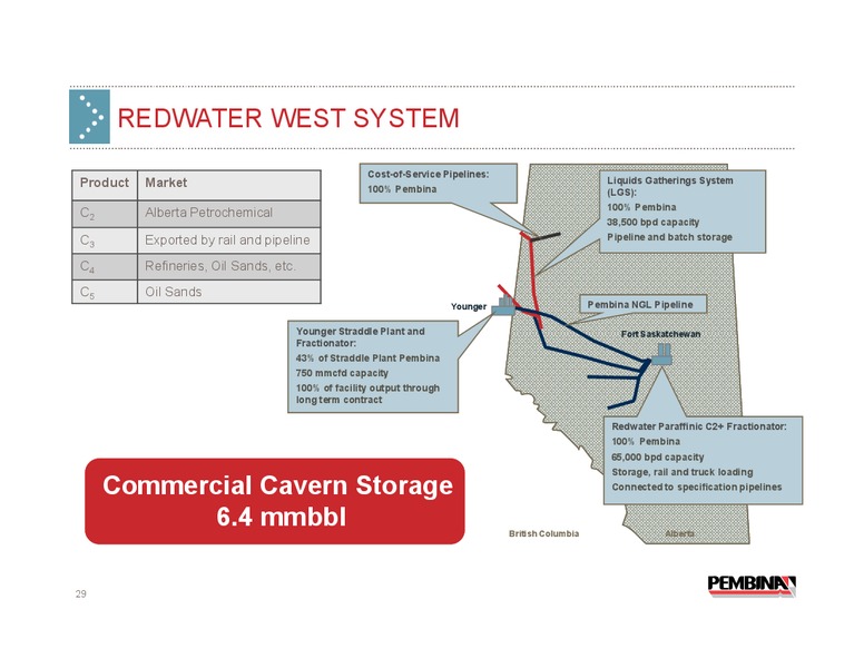 Corporate Update – Pembina Pipeline Corp – slide 28