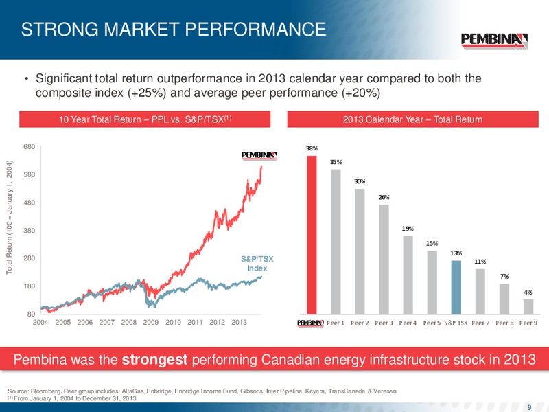 Corporate Update – Pembina Pipeline Corp – slide 8