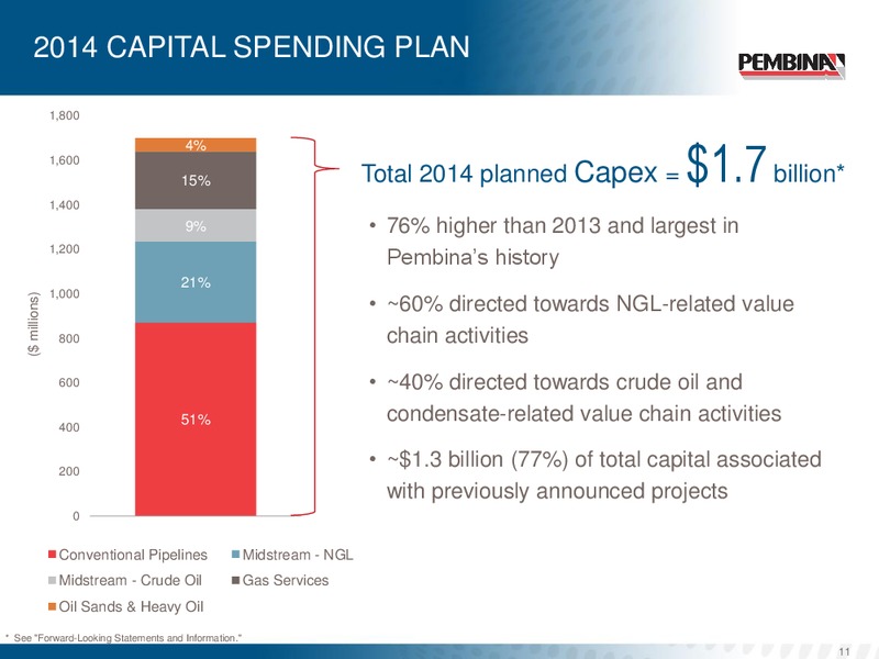 Corporate Update – Pembina Pipeline Corp – slide 10