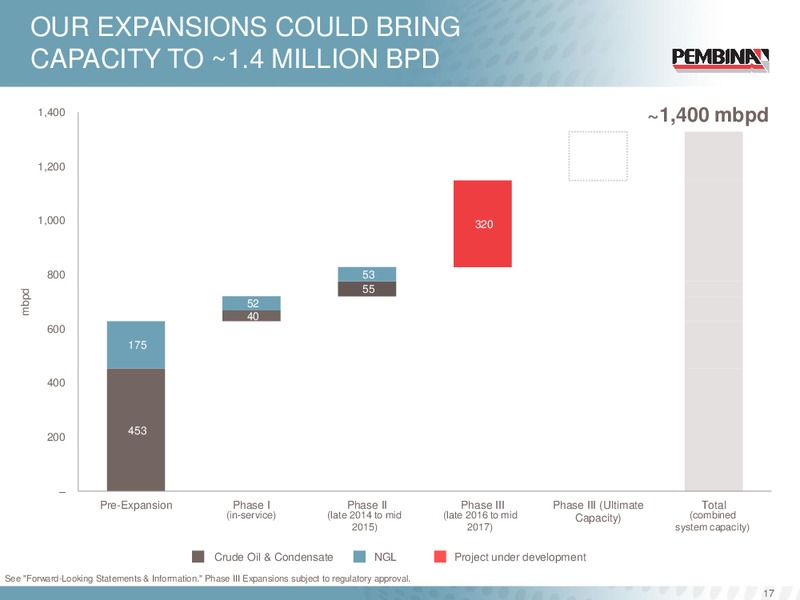 CORPORATE UPDATE – Pembina Pipeline Corp – slide 16