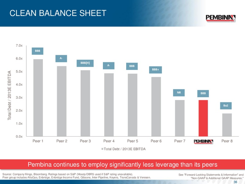 CORPORATE UPDATE – Pembina Pipeline Corp – slide 35