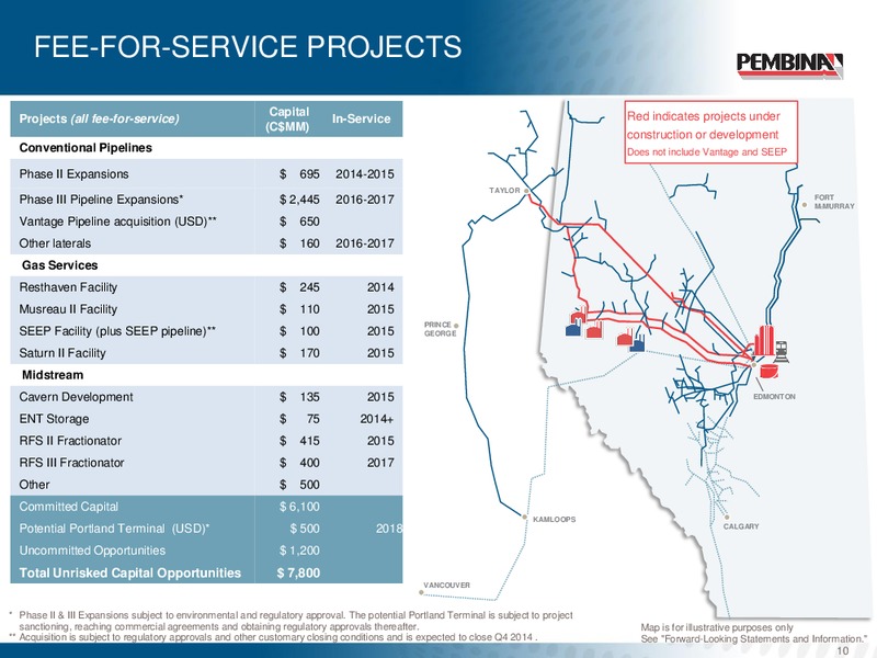 Corporate Update – Pembina Pipeline Corp – slide 9