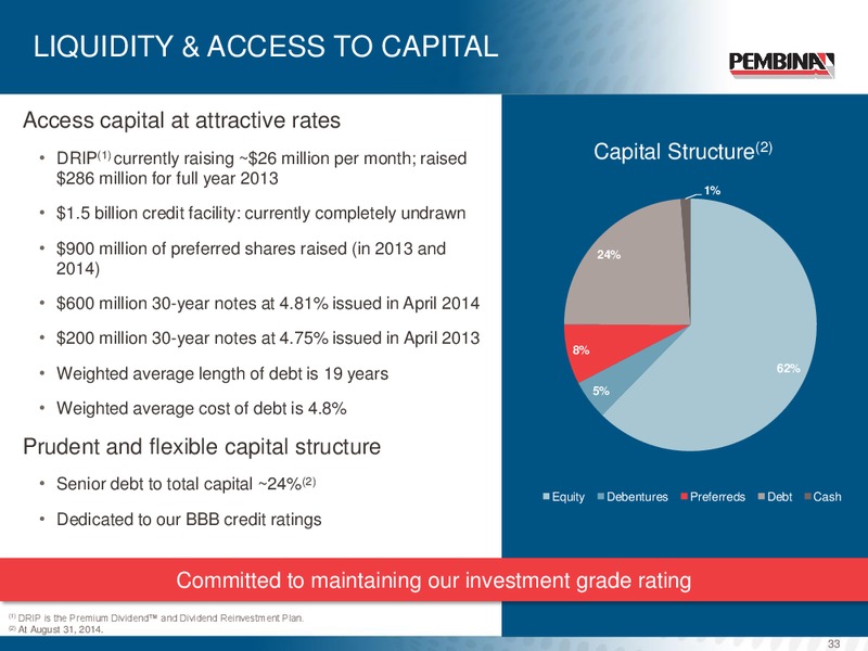 Corporate Update – Pembina Pipeline Corp – slide 32
