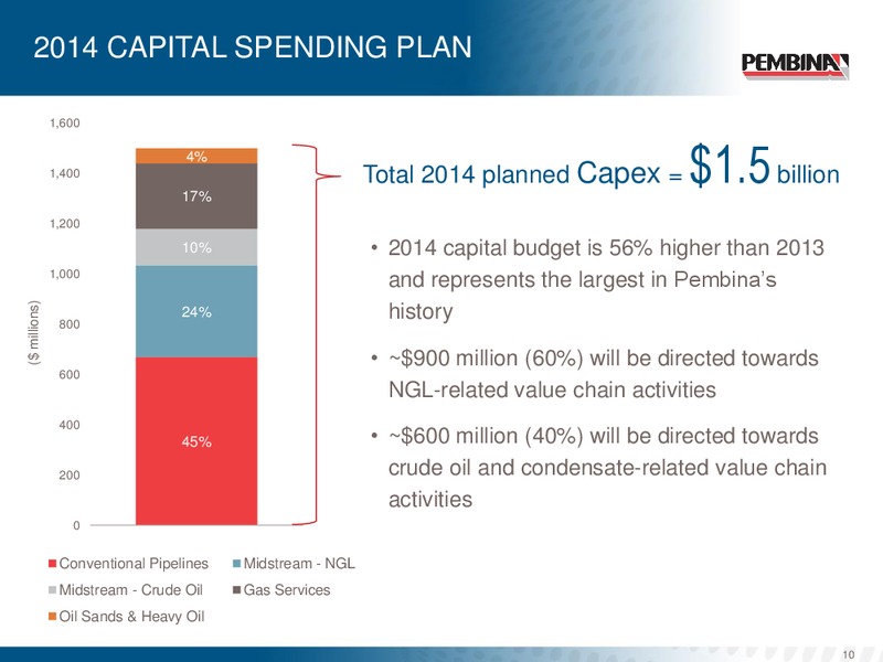 CORPORATE UPDATE – Pembina Pipeline Corp – slide 9