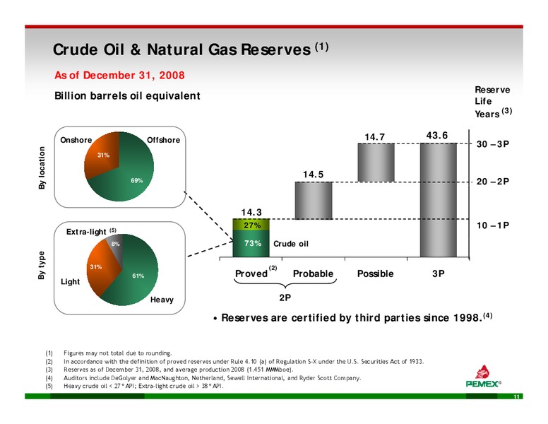 INVESTOR PRESENTATION – PEMEX – slide 9