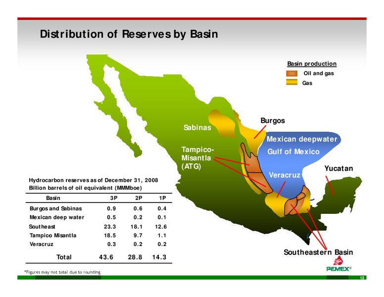 INVESTOR PRESENTATION – PEMEX – slide 10