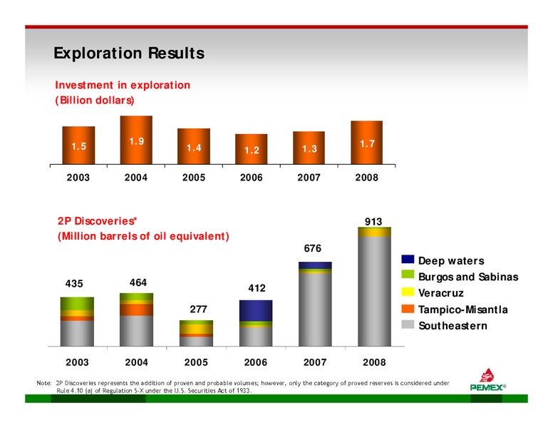 INVESTOR PRESENTATION – PEMEX – slide 11