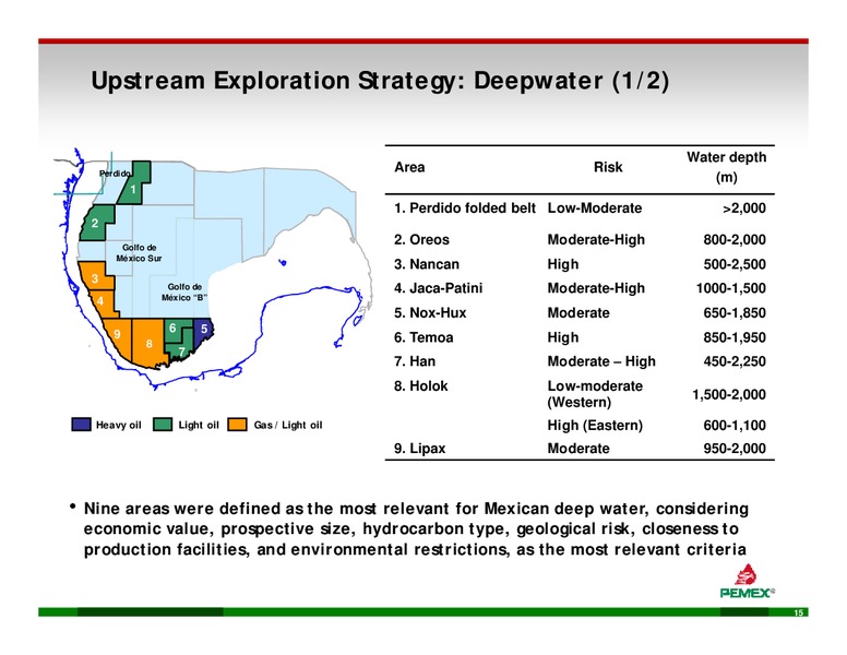 INVESTOR PRESENTATION – PEMEX – slide 13