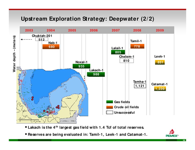 INVESTOR PRESENTATION – PEMEX – slide 14