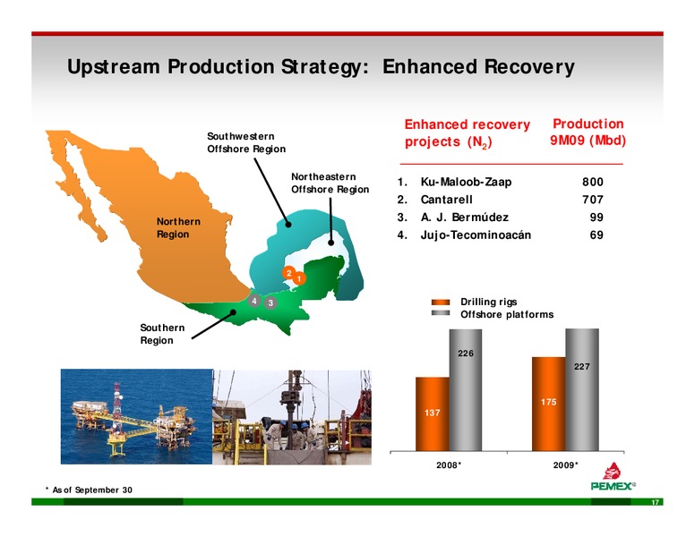 INVESTOR PRESENTATION – PEMEX – slide 15