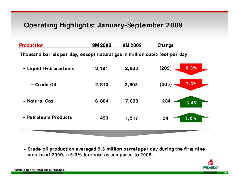 INVESTOR PRESENTATION – PEMEX – slide 17