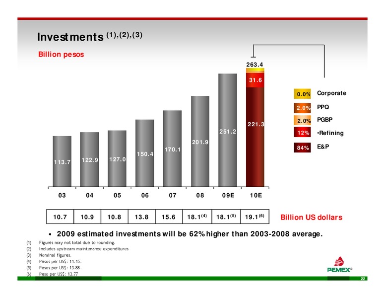 INVESTOR PRESENTATION – PEMEX – slide 20