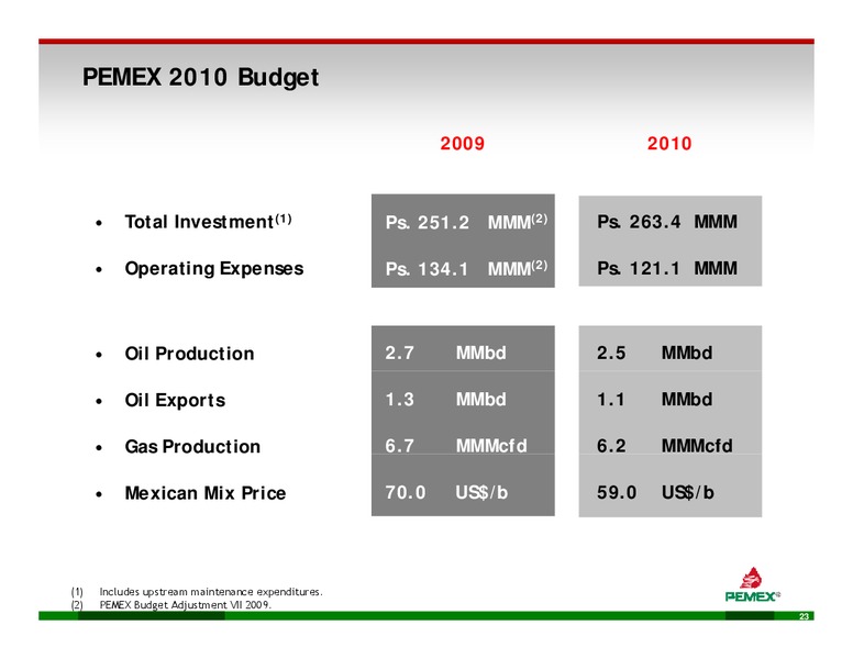 INVESTOR PRESENTATION – PEMEX – slide 21