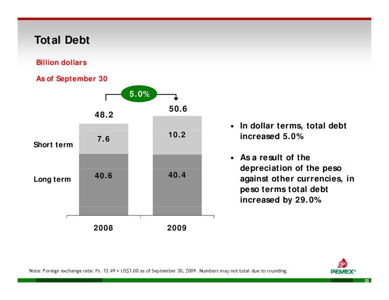INVESTOR PRESENTATION – PEMEX – slide 23