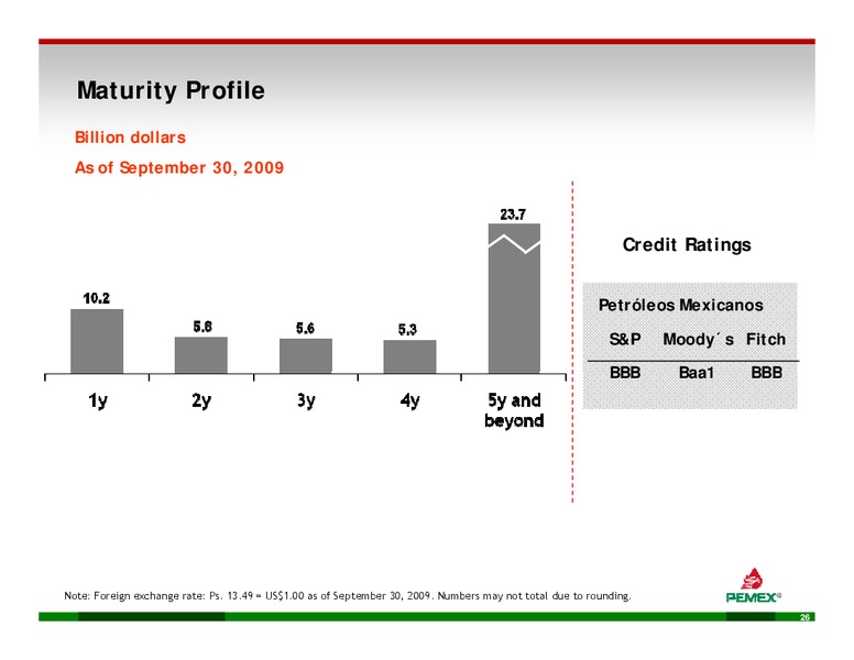 INVESTOR PRESENTATION – PEMEX – slide 24
