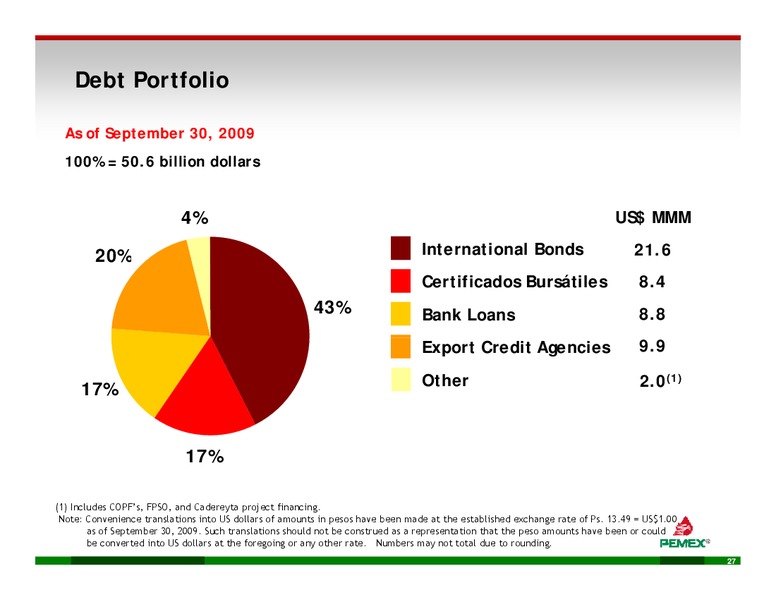 INVESTOR PRESENTATION – PEMEX – slide 25