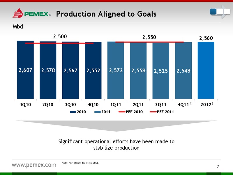 Investor Presentation – PEMEX – slide 5