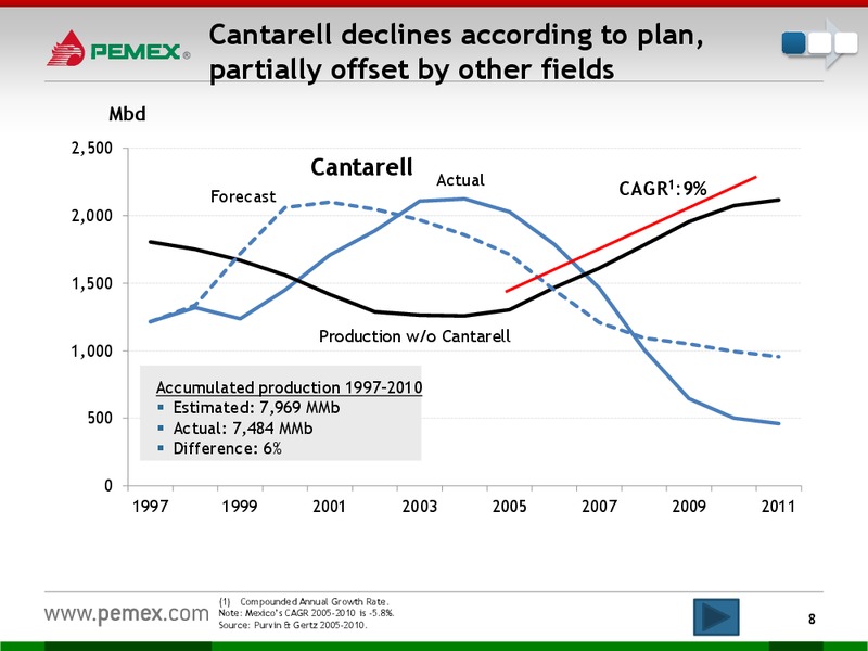 Investor Presentation – PEMEX – slide 6