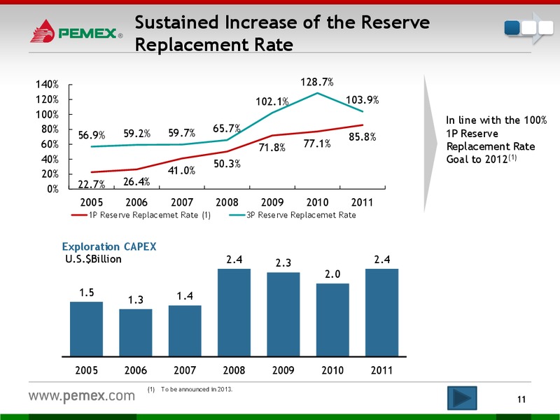 Investor Presentation – PEMEX – slide 9