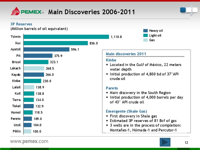 Investor Presentation – PEMEX – slide 10