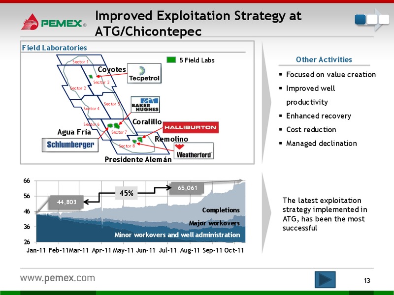 Investor Presentation – PEMEX – slide 11