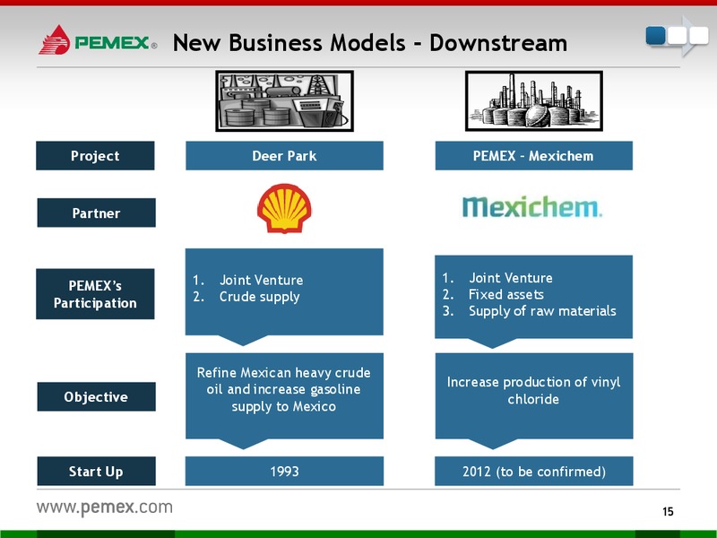 Investor Presentation – PEMEX – slide 13