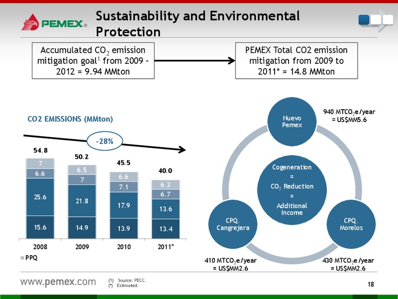 Investor Presentation – PEMEX – slide 16