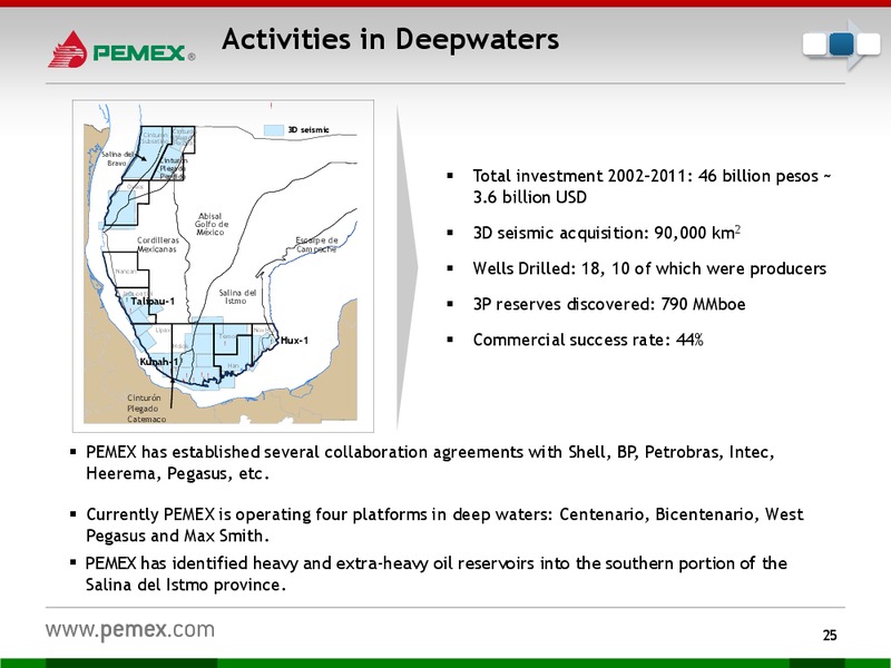 Investor Presentation – PEMEX – slide 23