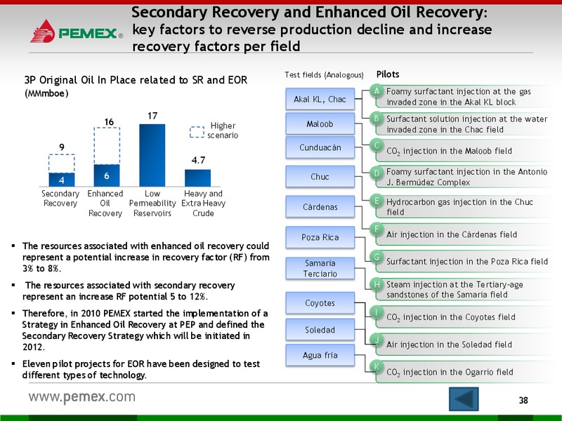 Investor Presentation – PEMEX – slide 36