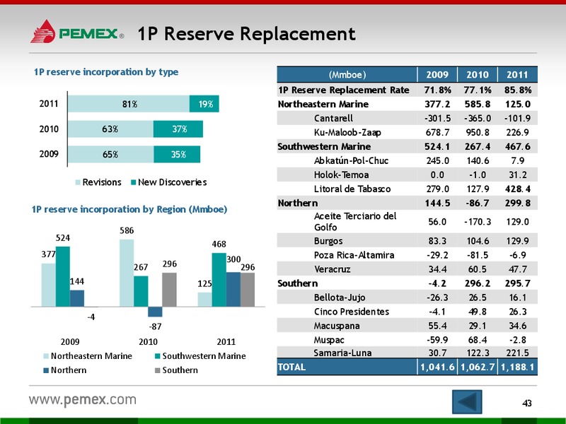 Investor Presentation – PEMEX – slide 41