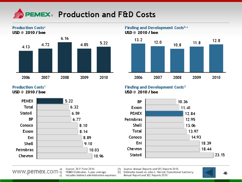 Investor Presentation – PEMEX – slide 44
