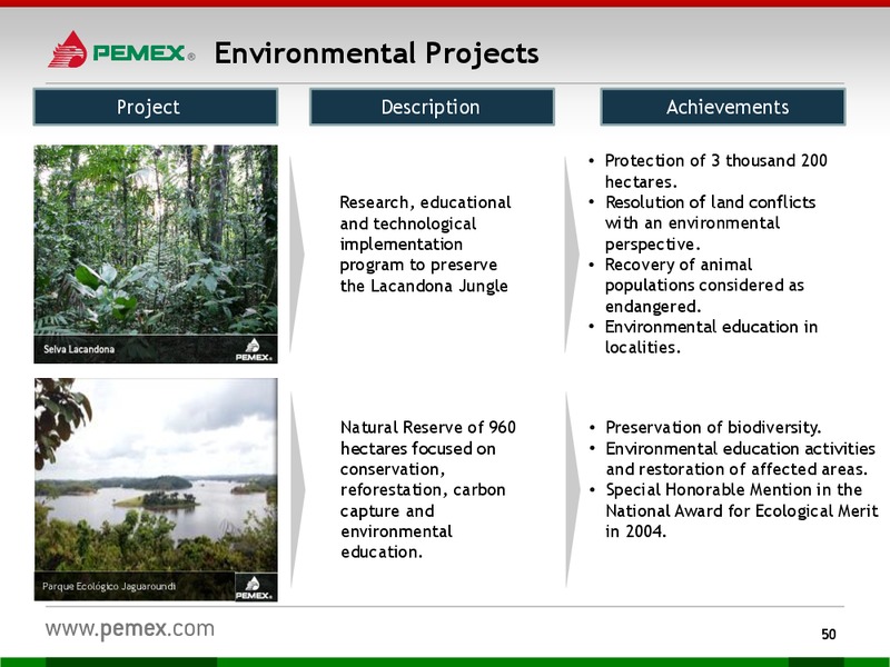Investor Presentation – PEMEX – slide 48