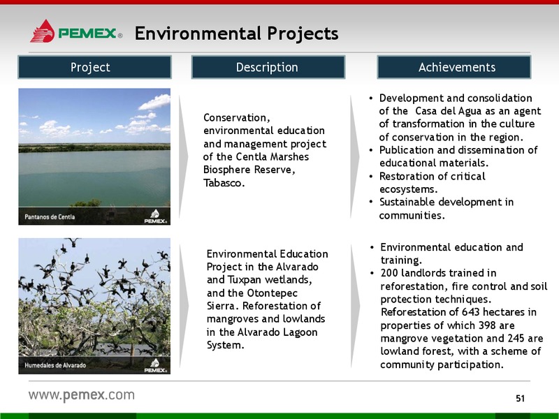 Investor Presentation – PEMEX – slide 49