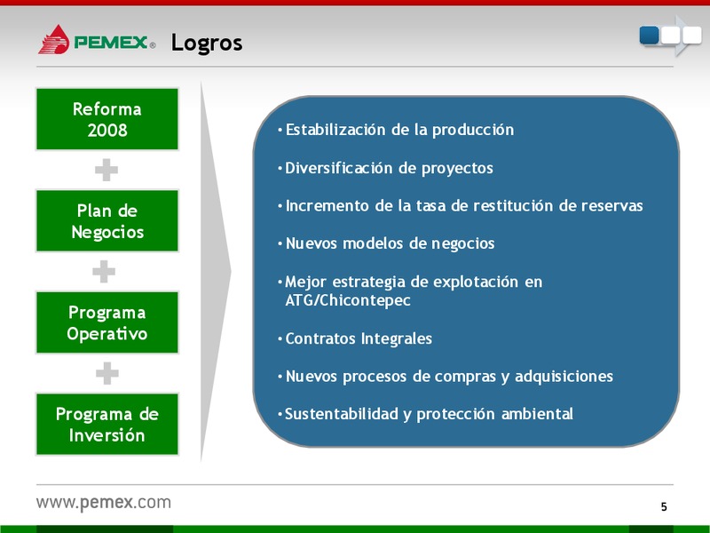 Presentacin a Inversionistas – PEMEX – slide 6