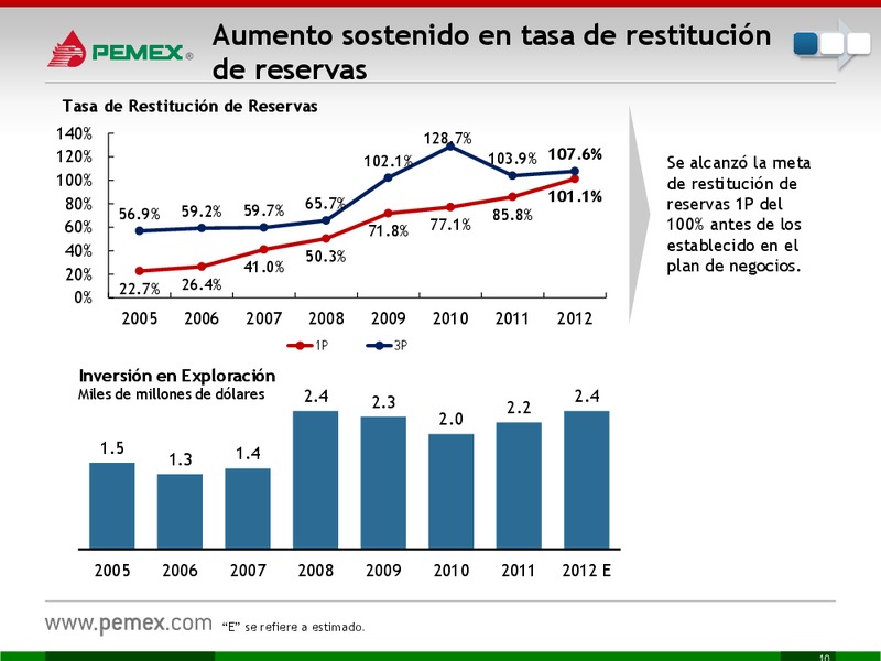 Presentacin a Inversionistas – PEMEX – slide 11