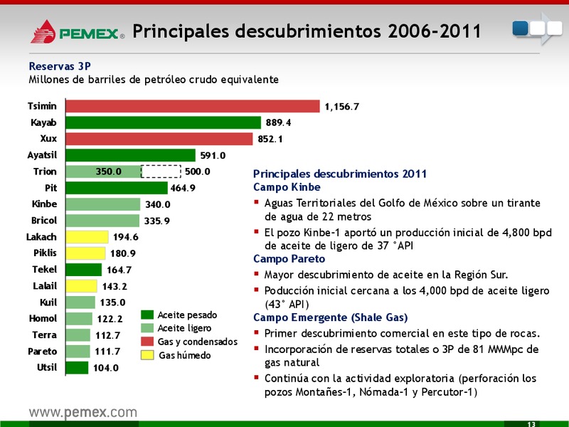 Presentacin a Inversionistas – PEMEX – slide 14