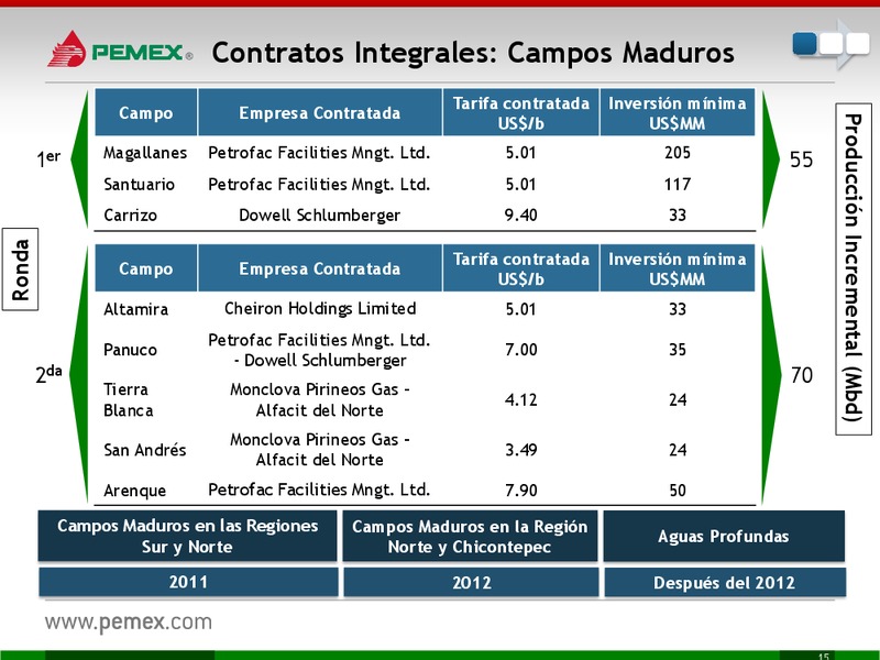 Presentacin a Inversionistas – PEMEX – slide 16