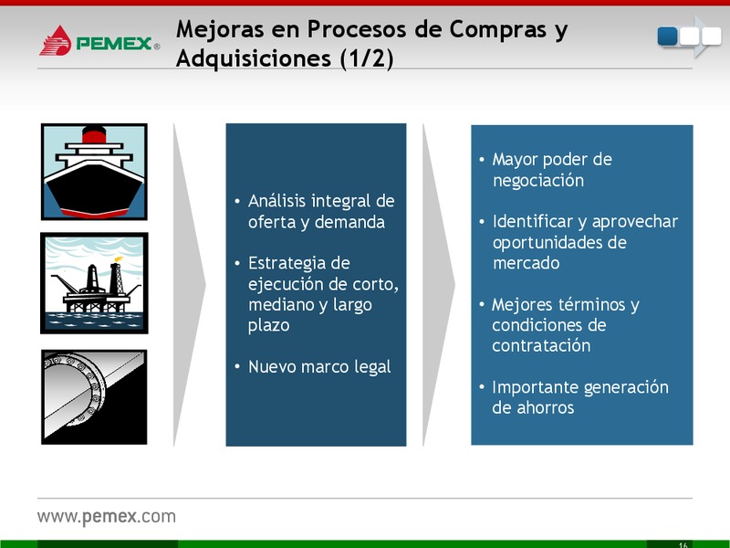 Presentacin a Inversionistas – PEMEX – slide 17