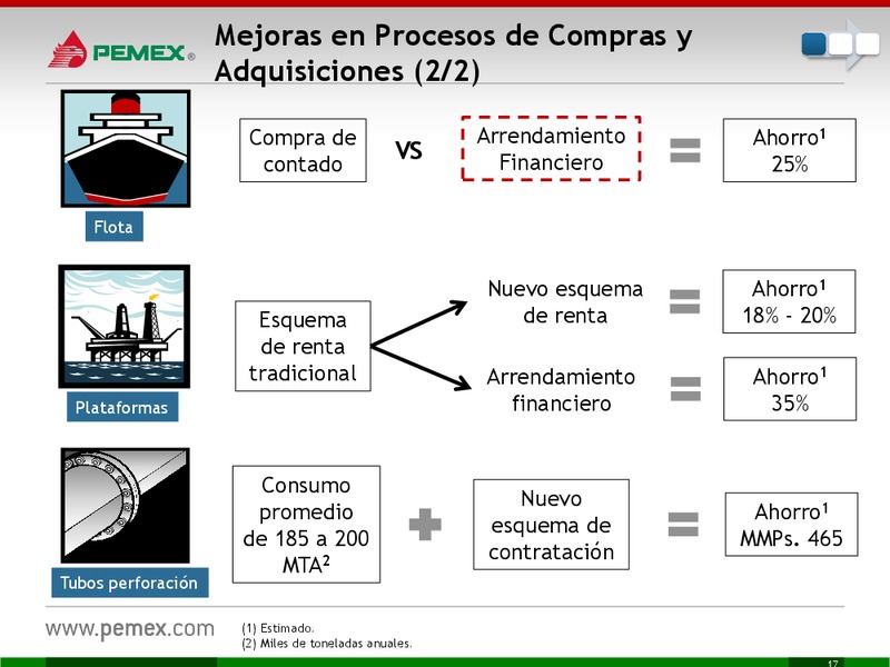 Presentacin a Inversionistas – PEMEX – slide 18
